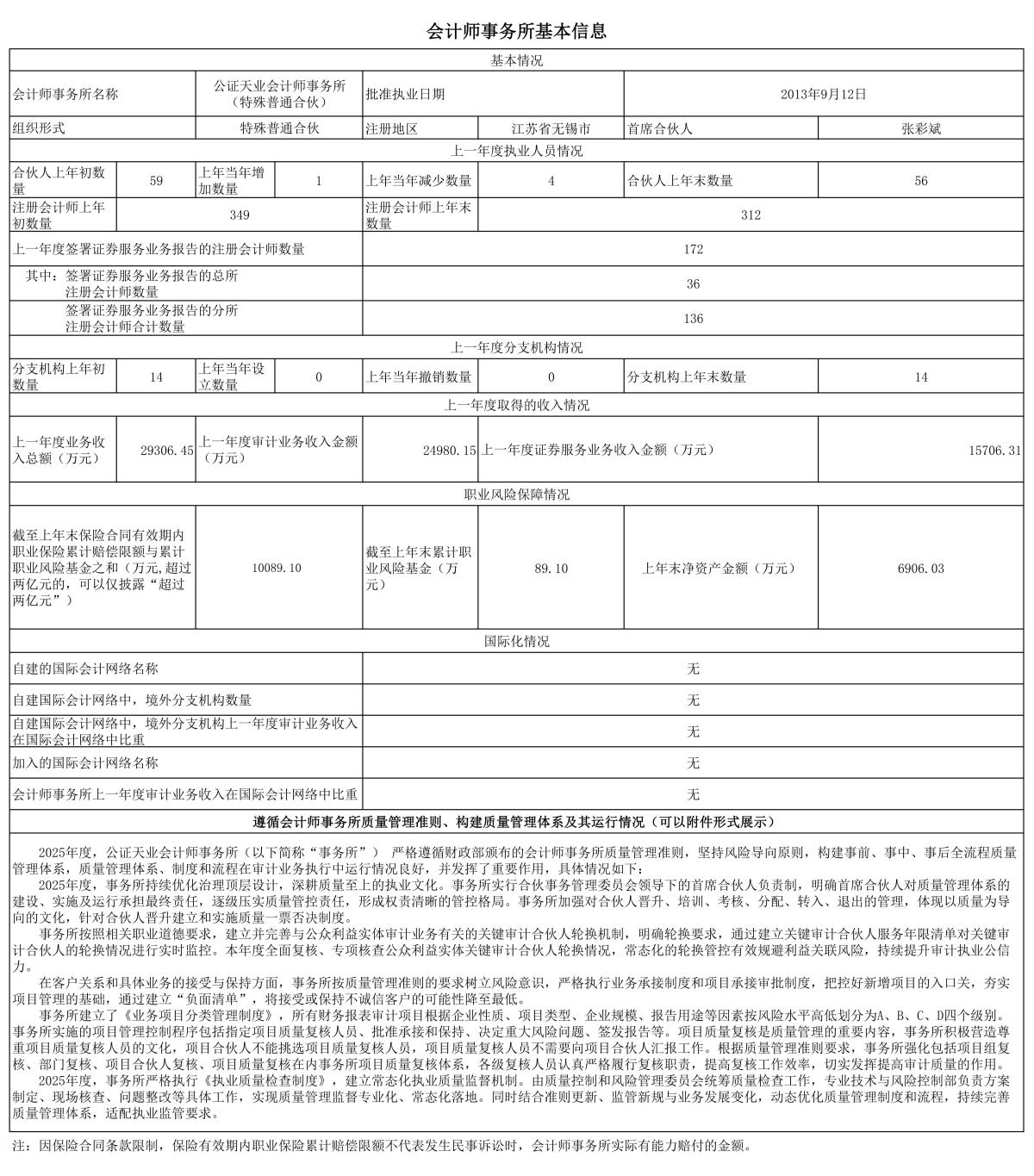 会计师事务所从事证券服务业务信息披露格式－公证天业2026_01(1).jpg